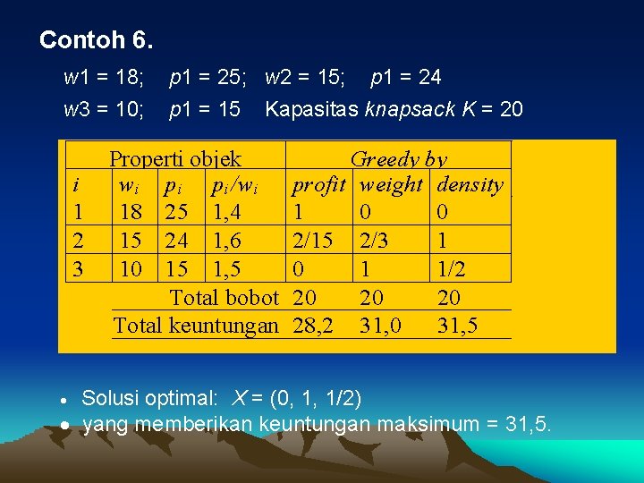 Contoh 6. w 1 = 18; p 1 = 25; w 2 = 15;