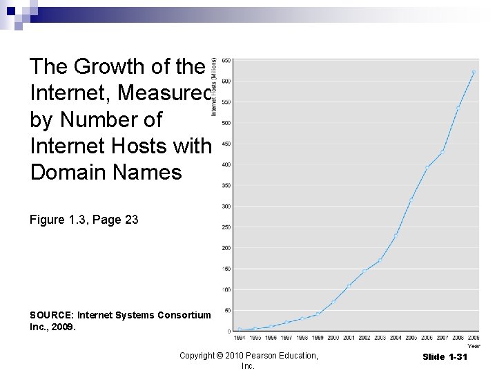 The Growth of the Internet, Measured by Number of Internet Hosts with Domain Names