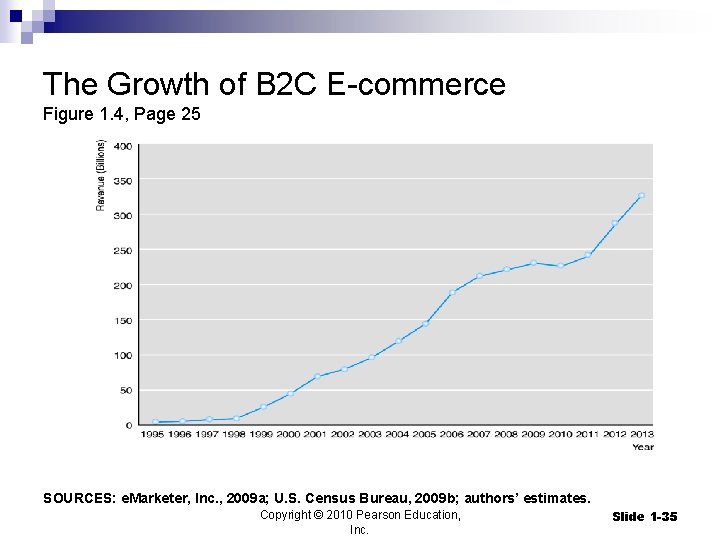 The Growth of B 2 C E-commerce Figure 1. 4, Page 25 SOURCES: e.