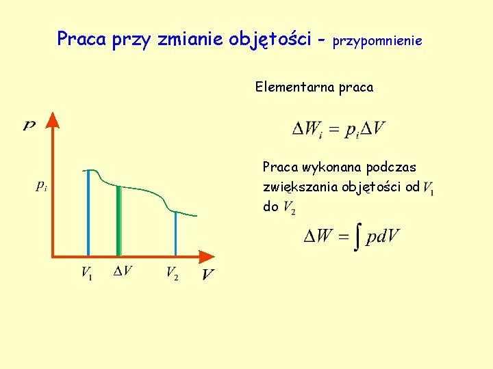 Praca przy zmianie objętości - przypomnienie Elementarna praca Praca wykonana podczas zwiększania objętości od