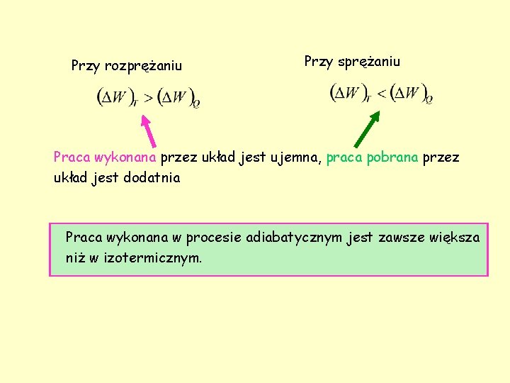 Przy rozprężaniu Przy sprężaniu Praca wykonana przez układ jest ujemna, praca pobrana przez układ