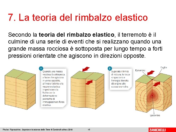 7. La teoria del rimbalzo elastico Secondo la teoria del rimbalzo elastico, il terremoto 7. La teoria del rimbalzo elastico Secondo la teoria del rimbalzo elastico, il terremoto