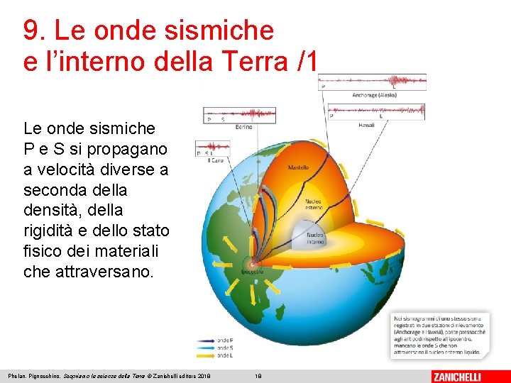 9. Le onde sismiche e l’interno della Terra /1 Le onde sismiche P e 9. Le onde sismiche e l’interno della Terra /1 Le onde sismiche P e
