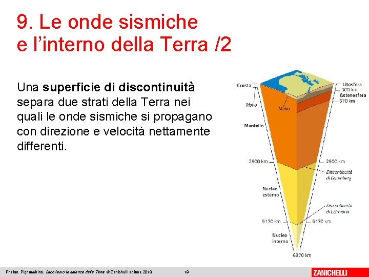 9. Le onde sismiche e l’interno della Terra /2 Una superficie di discontinuità separa 9. Le onde sismiche e l’interno della Terra /2 Una superficie di discontinuità separa