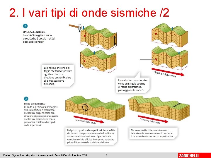 2. I vari tipi di onde sismiche /2 Phelan, Pignocchino, Scopriamo le scienze della 2. I vari tipi di onde sismiche /2 Phelan, Pignocchino, Scopriamo le scienze della
