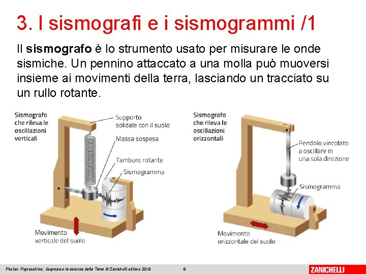 3. l sismografi e i sismogrammi /1 Il sismografo è lo strumento usato per 3. l sismografi e i sismogrammi /1 Il sismografo è lo strumento usato per