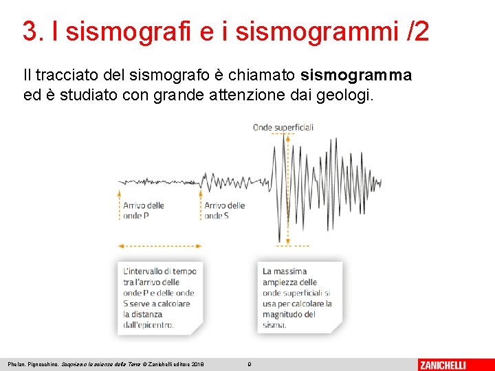 3. l sismografi e i sismogrammi /2 Il tracciato del sismografo è chiamato sismogramma 3. l sismografi e i sismogrammi /2 Il tracciato del sismografo è chiamato sismogramma