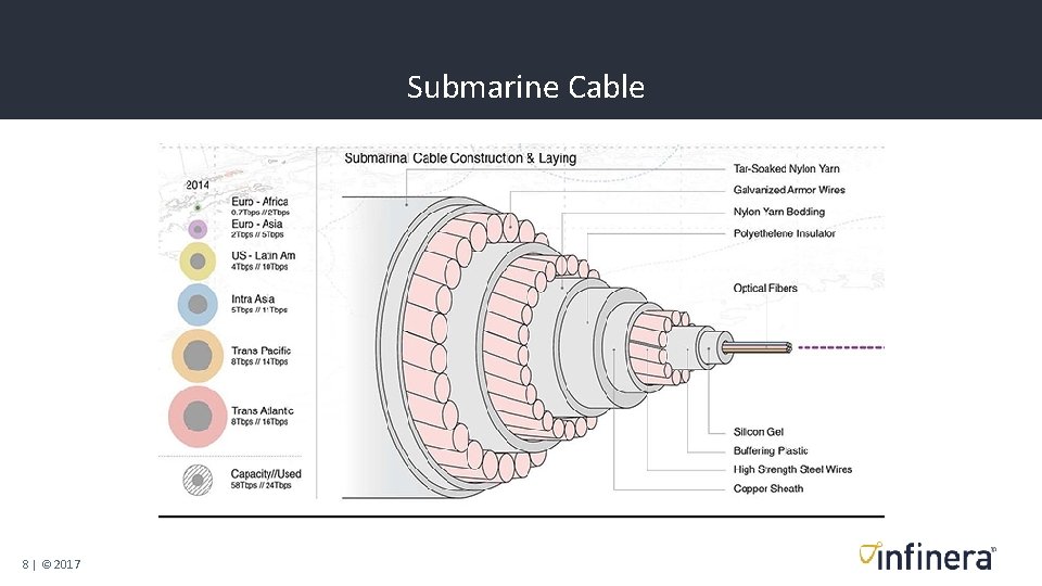 Submarine Cable 8 | © 2017 