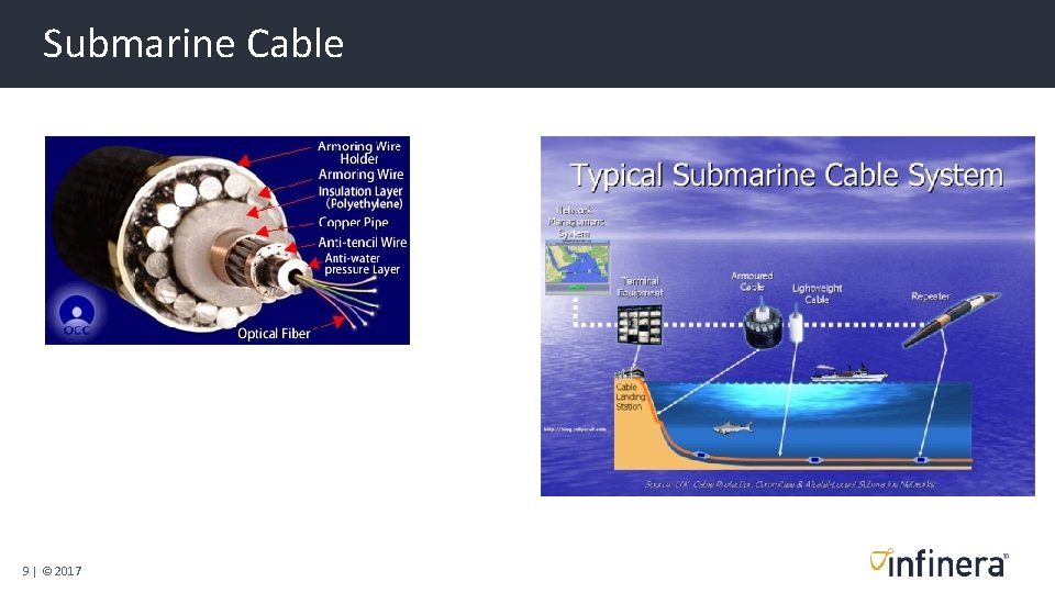 Submarine Cable 9 | © 2017 