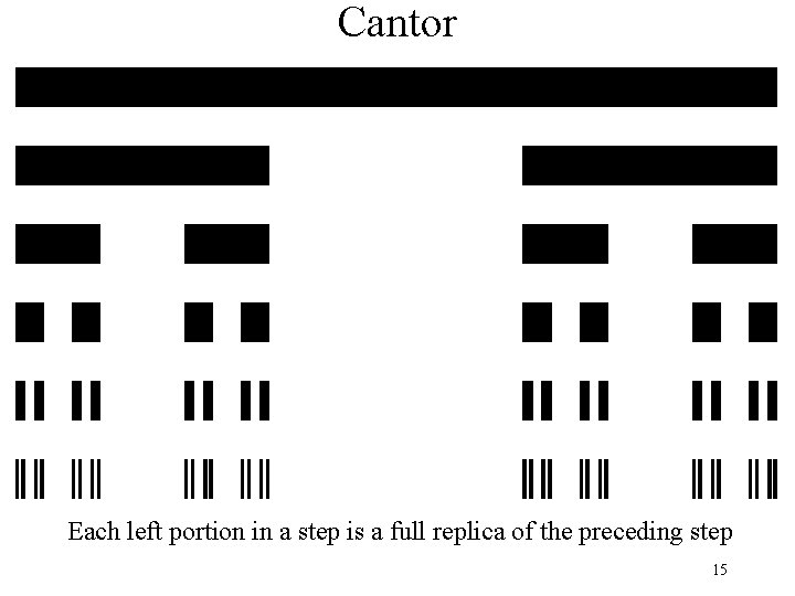 Cantor Each left portion in a step is a full replica of the preceding