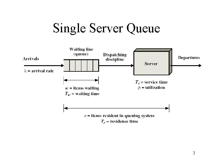 Single Server Queue 3 