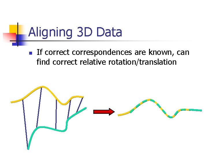 Aligning 3 D Data n If correct correspondences are known, can find correct relative