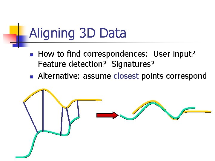 Aligning 3 D Data n n How to find correspondences: User input? Feature detection?