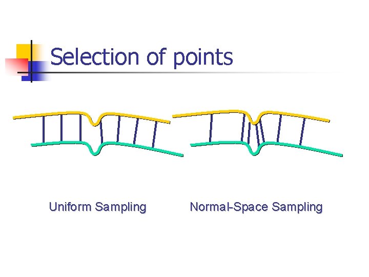 Selection of points Uniform Sampling Normal-Space Sampling 