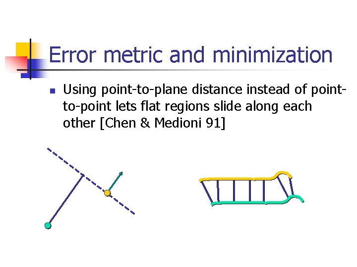 Error metric and minimization n Using point-to-plane distance instead of pointto-point lets flat regions