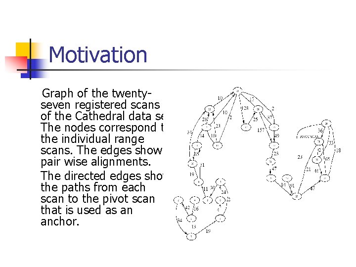 Motivation Graph of the twentyseven registered scans of the Cathedral data set. The nodes