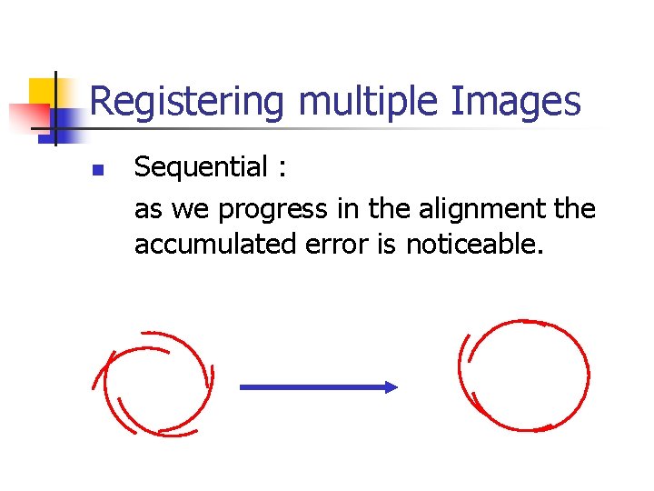 Registering multiple Images n Sequential : as we progress in the alignment the accumulated