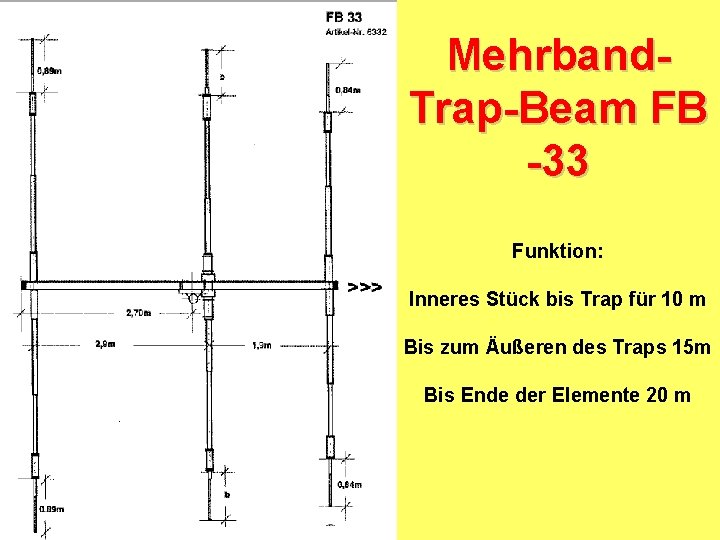 Mehrband. Trap-Beam FB -33 Funktion: Inneres Stück bis Trap für 10 m Bis zum