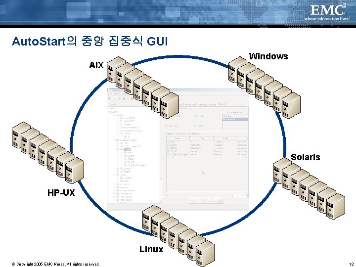 Auto. Start의 중앙 집중식 GUI Windows AIX Solaris HP-UX Linux © Copyright 2005 EMC