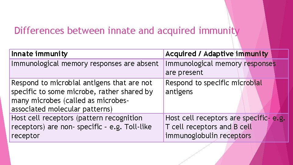 Differences between innate and acquired immunity Innate immunity Acquired / Adaptive immunity Immunological memory