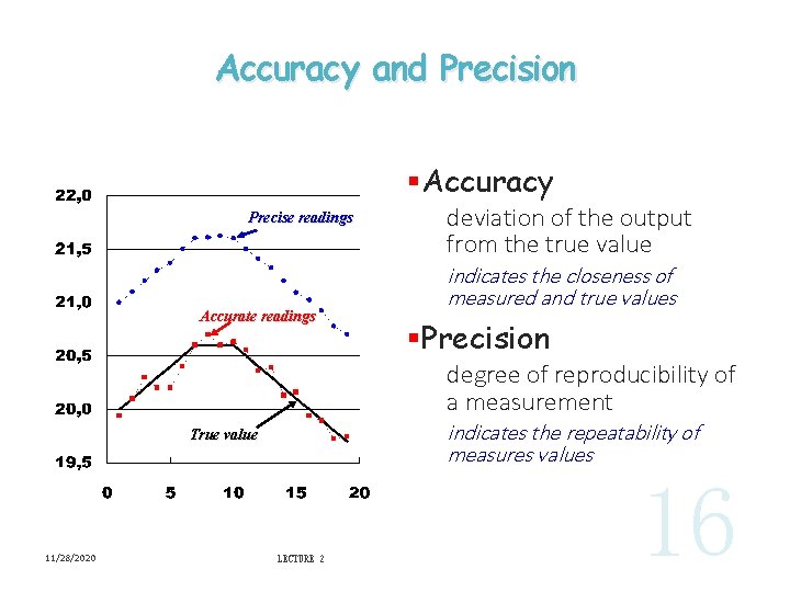 Accuracy and Precision §Accuracy Precise readings Accurate readings deviation of the output from the
