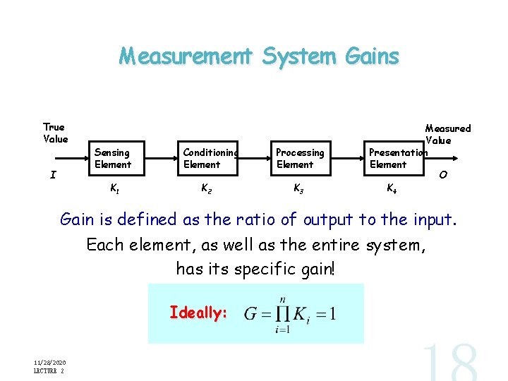 Measurement System Gains True Value I Sensing Element K 1 Conditioning Element K 2