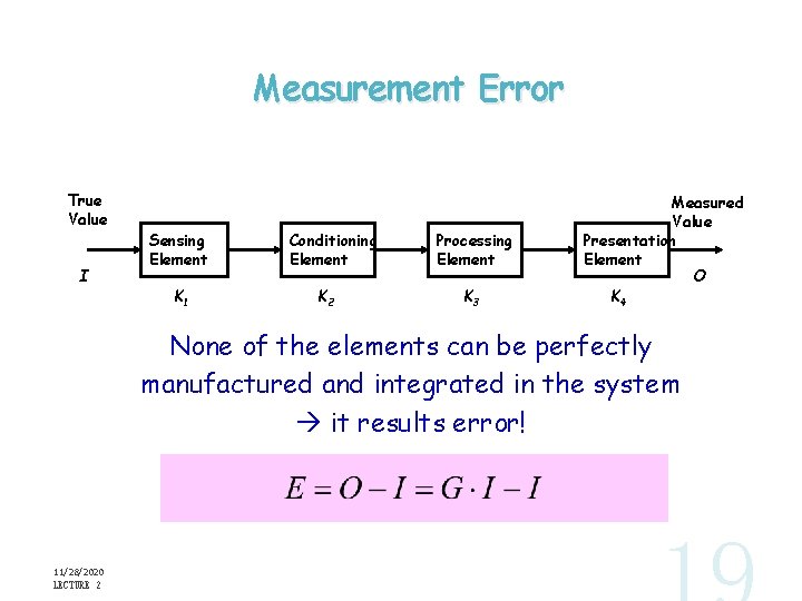 Measurement Error True Value I Sensing Element K 1 Conditioning Element K 2 Processing