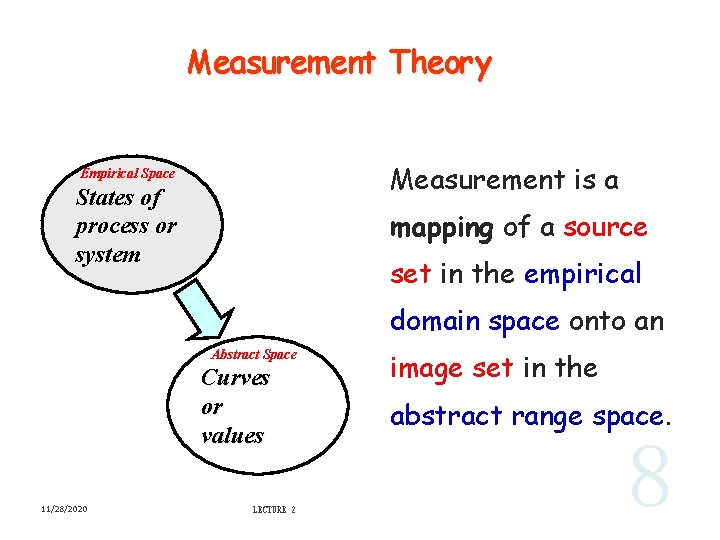 Measurement Theory Measurement is a Empirical Space States of process or system mapping of