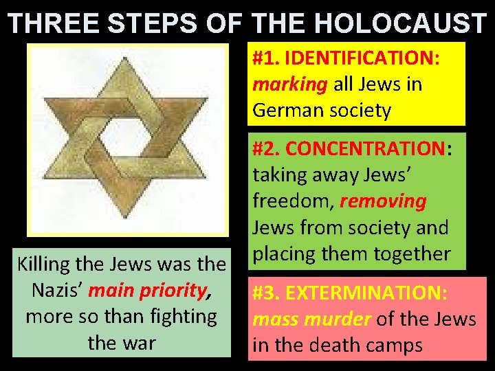 THREE STEPS OF THE HOLOCAUST #1. IDENTIFICATION: marking all Jews in German society Killing