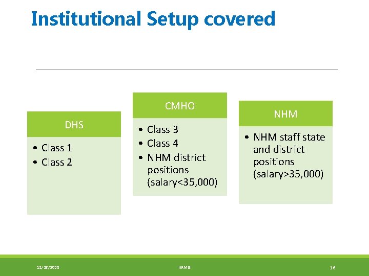 Institutional Setup covered CMHO DHS • Class 1 • Class 2 11/28/2020 • Class