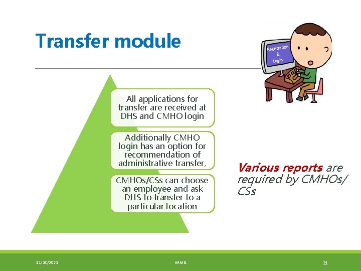 Transfer module All applications for transfer are received at DHS and CMHO login Additionally