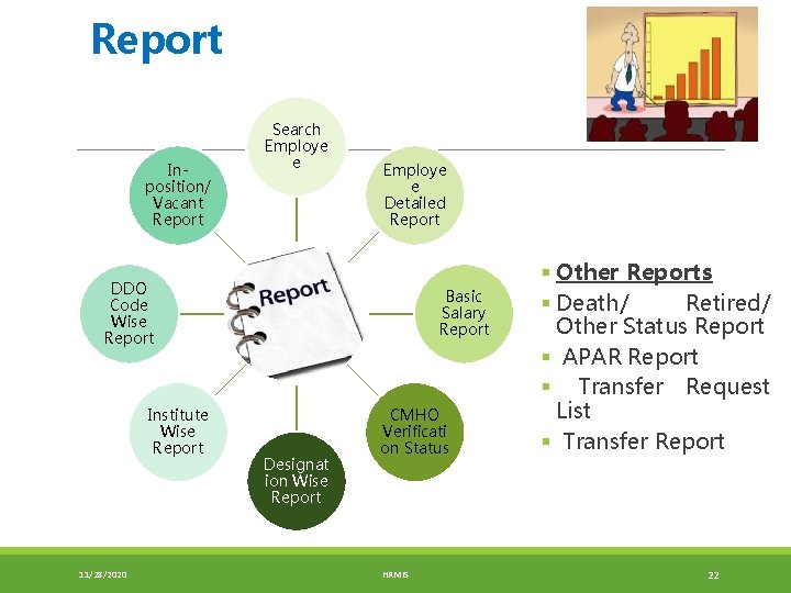 Report Inposition/ Vacant Report Search Employe e Detailed Report DDO Code Wise Report Institute