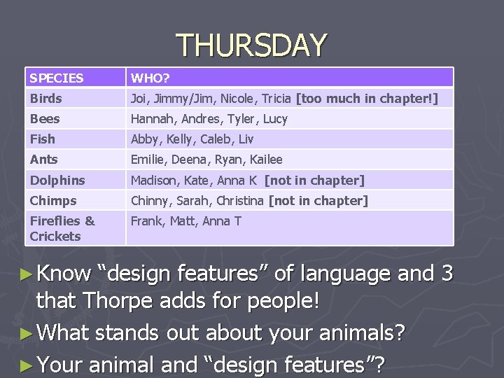 THURSDAY SPECIES WHO? Birds Joi, Jimmy/Jim, Nicole, Tricia [too much in chapter!] Bees Hannah,