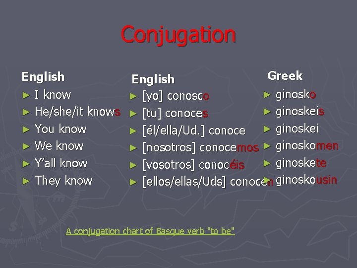 Conjugation English ► I know ► He/she/it knows ► You know ► We know