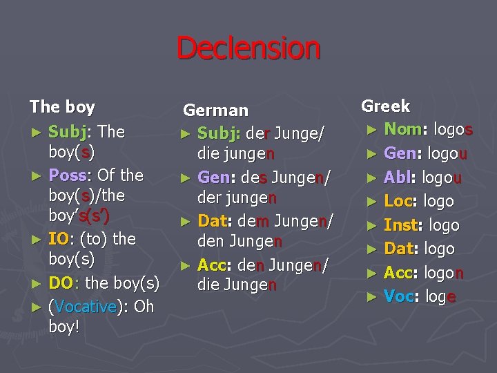 Declension The boy ► Subj: The boy(s) ► Poss: Of the boy(s)/the boy’s(s’) ►