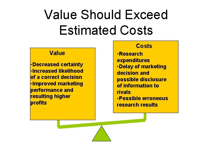 Value Should Exceed Estimated Costs Value • Decreased certainty • Increased likelihood of a
