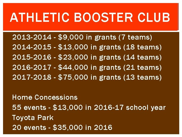ATHLETIC BOOSTER CLUB 2013 -2014 -2015 -2016 -2017 -2018 - $9, 000 in grants