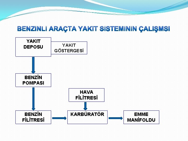 YAKIT DEPOSU YAKIT GÖSTERGESİ BENZİN POMPASI HAVA FİLİTRESİ BENZİN FİLİTRESİ KARBÜRATÖR EMME MANİFOLDU 