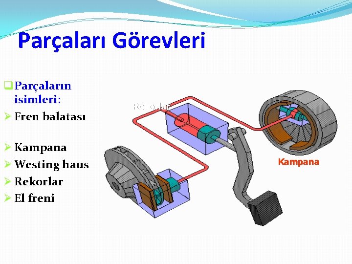 Parçaları Görevleri q Parçaların isimleri: Ø Fren balatası Ø Kampana Ø Westing haus Ø