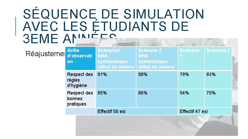 SÉQUENCE DE SIMULATION AVEC LES ÉTUDIANTS DE 3 EME ANNÉES Grille Réajustementd’observati on Scénario SÉQUENCE DE SIMULATION AVEC LES ÉTUDIANTS DE 3 EME ANNÉES Grille Réajustementd’observati on Scénario