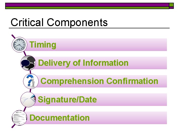 Critical Components Timing Delivery of Information Comprehension Confirmation Signature/Date Documentation 