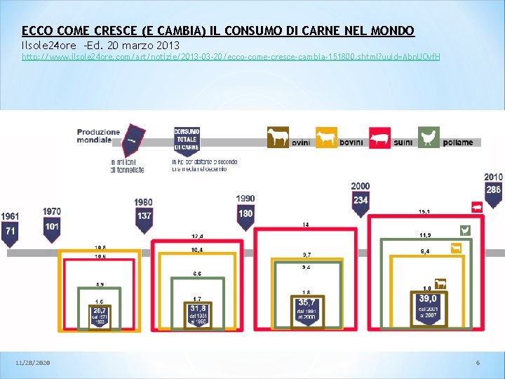 ECCO COME CRESCE (E CAMBIA) IL CONSUMO DI CARNE NEL MONDO Ilsole 24 ore ECCO COME CRESCE (E CAMBIA) IL CONSUMO DI CARNE NEL MONDO Ilsole 24 ore