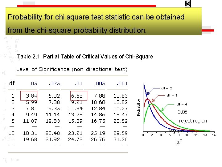 Probability for chi square test statistic can be obtained from the chi-square probability distribution.