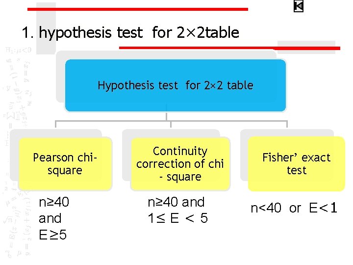 1. hypothesis test for 2× 2 table Hypothesis test for 2× 2 table Pearson