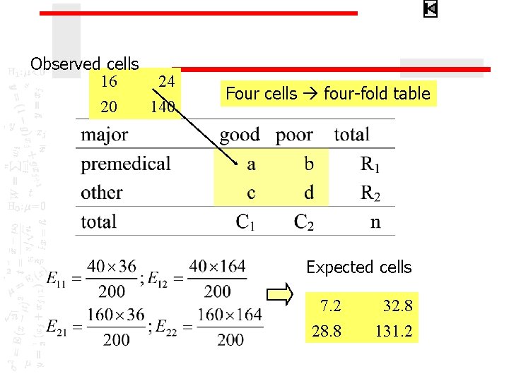 Observed cells 16 24 20 140 Four cells four-fold table Expected cells 7. 2