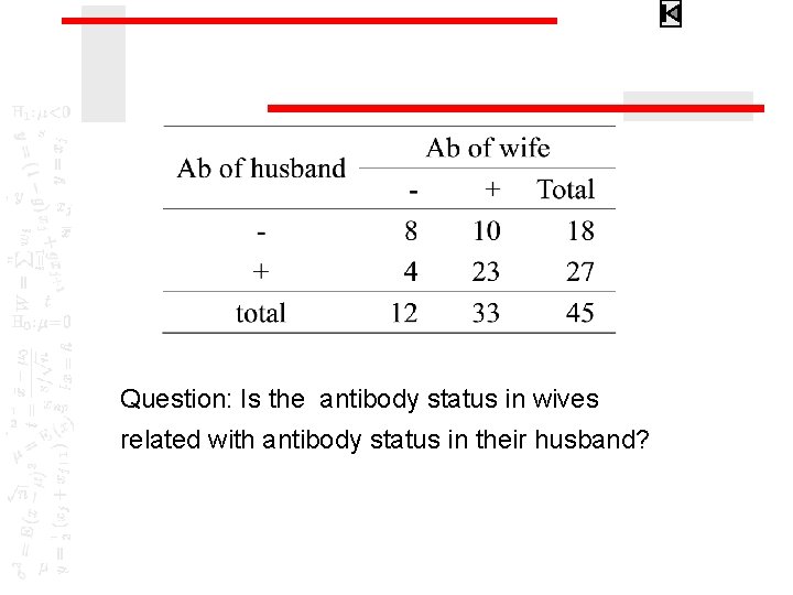 Question: Is the antibody status in wives related with antibody status in their husband?