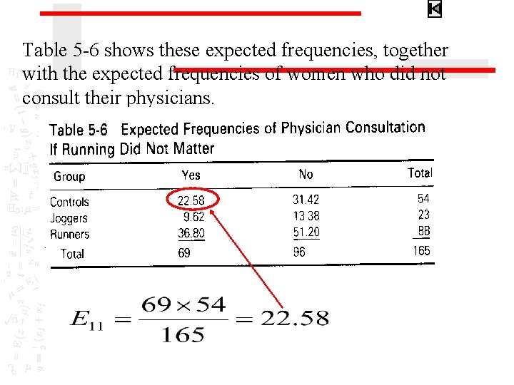 Table 5 -6 shows these expected frequencies, together with the expected frequencies of women