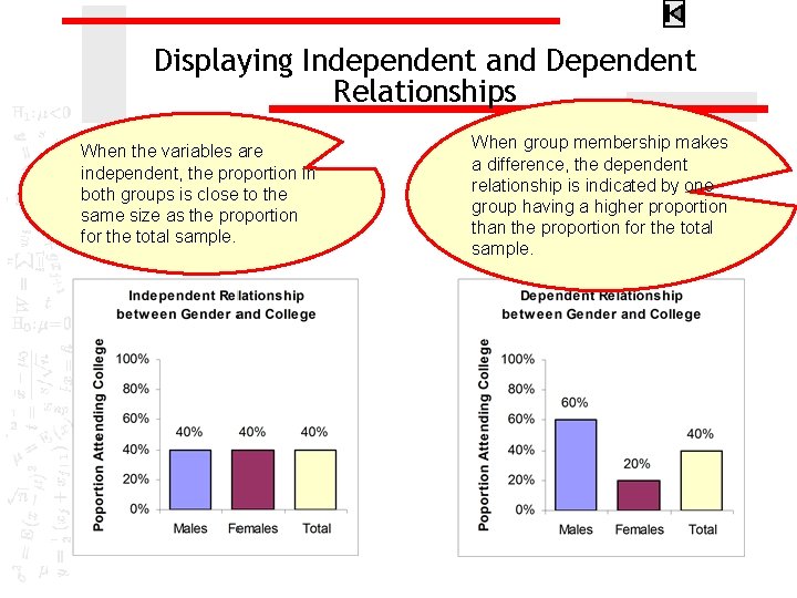 Displaying Independent and Dependent Relationships When the variables are independent, the proportion in both