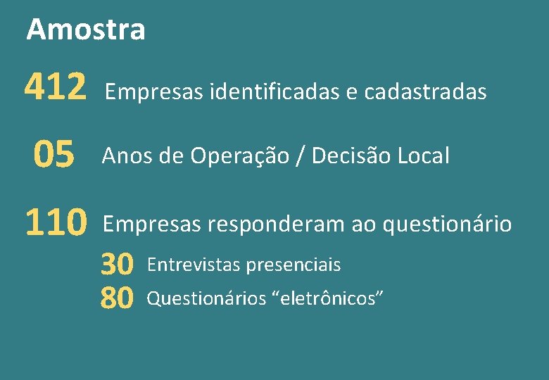 Amostra 412 05 110 Empresas identificadas e cadastradas Anos de Operação / Decisão Local