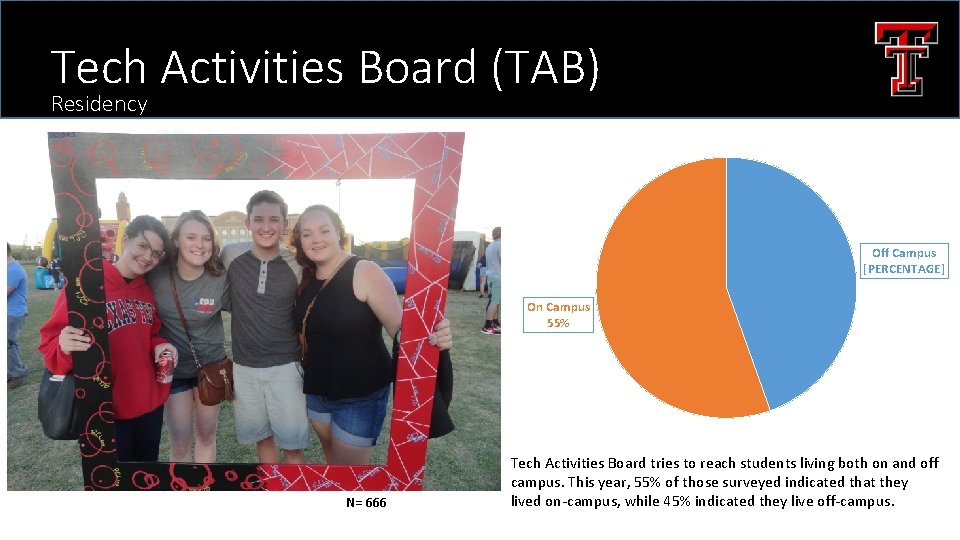 Tech Activities Board (TAB) Residency Off Campus [PERCENTAGE] On Campus 55% N= 666 Tech